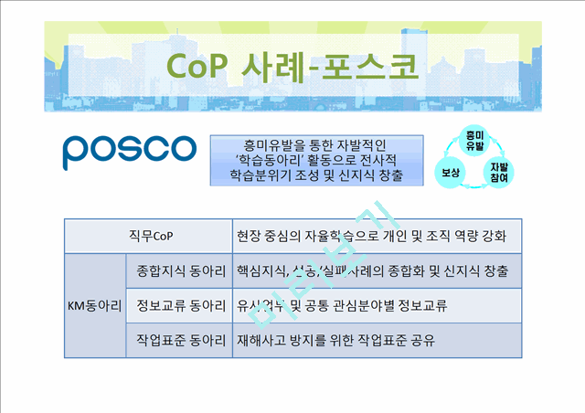 CoP의 개념과 도입배경,전략비교,사례분석 및 구성요소   (9 )